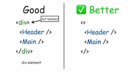 JSX와 React Fragment