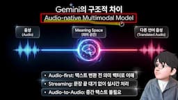 AI의 진화와 음성 기반 통역의 발전