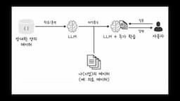 AI 챗봇의 실질적인 활용 사례
