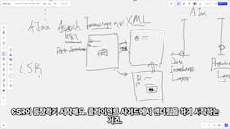 클라이언트 사이드 렌더링의 탄생