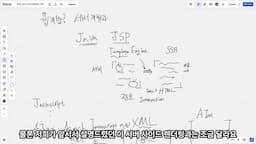 서버 사이드 렌더링과 그 한계