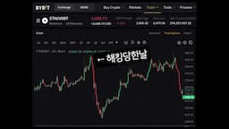 해킹 사건이 암호화폐 시장에 미친 영향