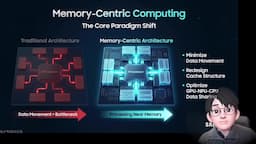 메모리 중심 컴퓨팅의 중요성