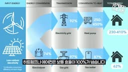 히트펌프의 원리와 장점