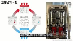 고체 냉각 기술의 발전 가능성