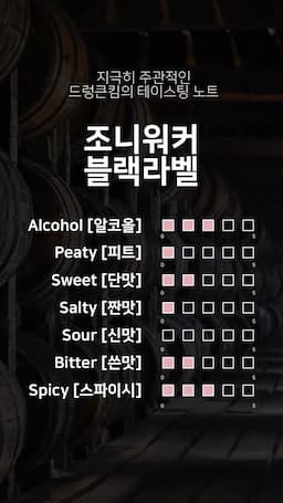 입문자를 위한 위스키로서의 가치