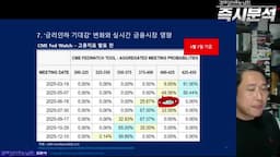 금융시장에 미치는 영향 분석
