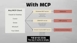 MCP의 작동 방식