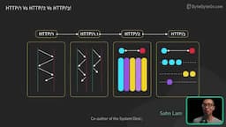intro-HTTP의 개요와 중요성
