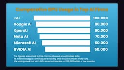 AI 훈련에 사용된 Colossus 슈퍼컴퓨터